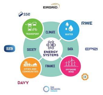 Graphic showing NexSys projects and partners 