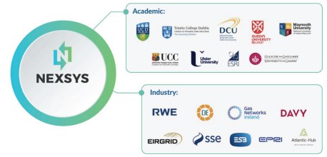 Graphic showing the logos on academic and industry partners