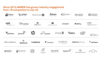 The 18 companies with AMBER logos