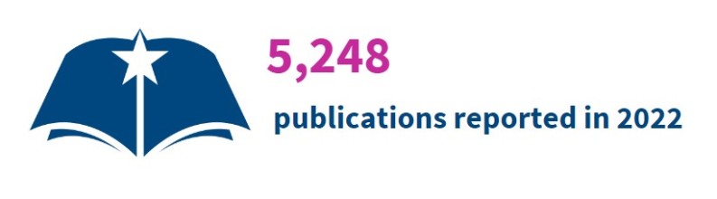 image of an open book with a text: 5,248 publications reported in 2022
