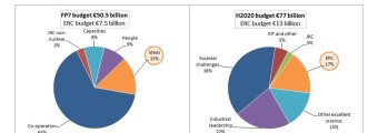 ERC pie chart