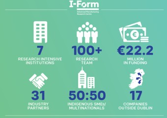 Statistics relating to I-Form Industry