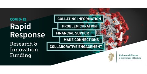 Covid 19 virus shown behind a panel of keywords such as problem curation and collating information