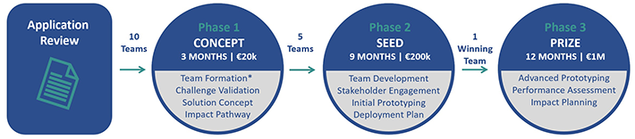 Phases-Defence-Org-(2).png