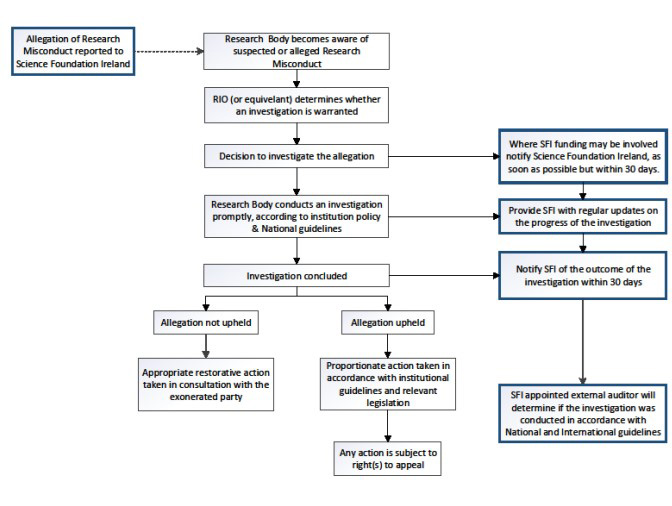  Summary-of-process-for-addressing-research-misconduct.jpg 
