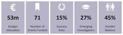  Frontiers-for-the-future-2020-key-data.jpg 